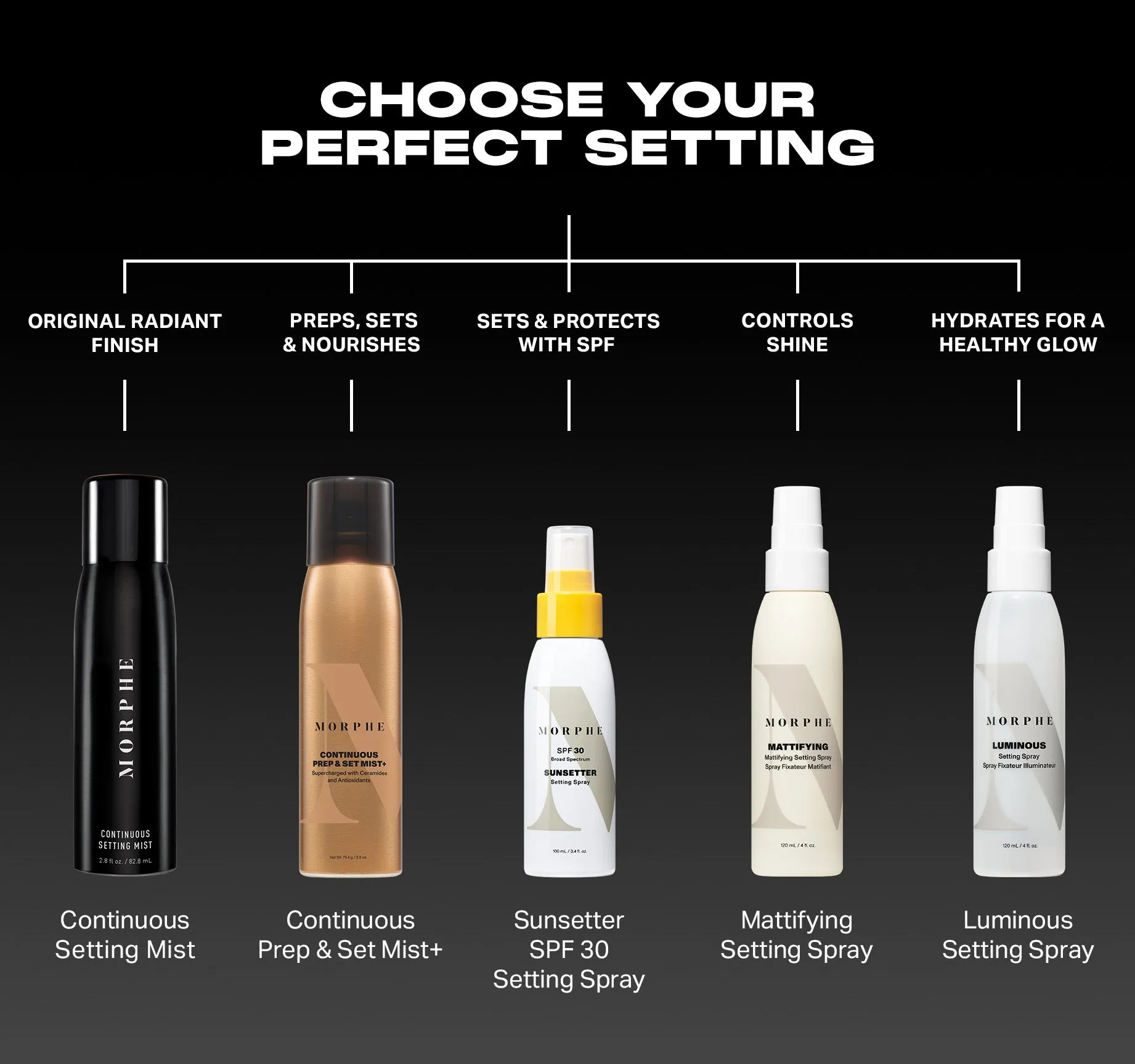 Luminous Setting Spray